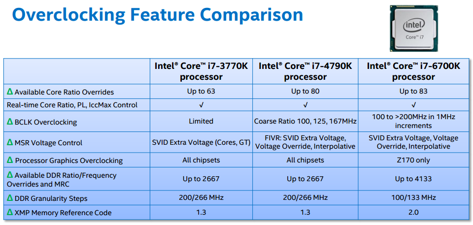 ACS6005