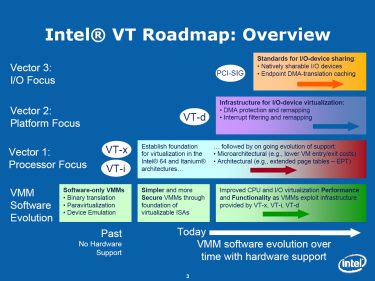 VT_roadmap-757101