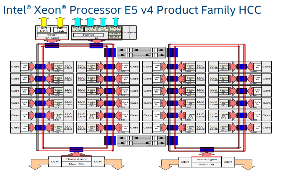 E5v4-HCC