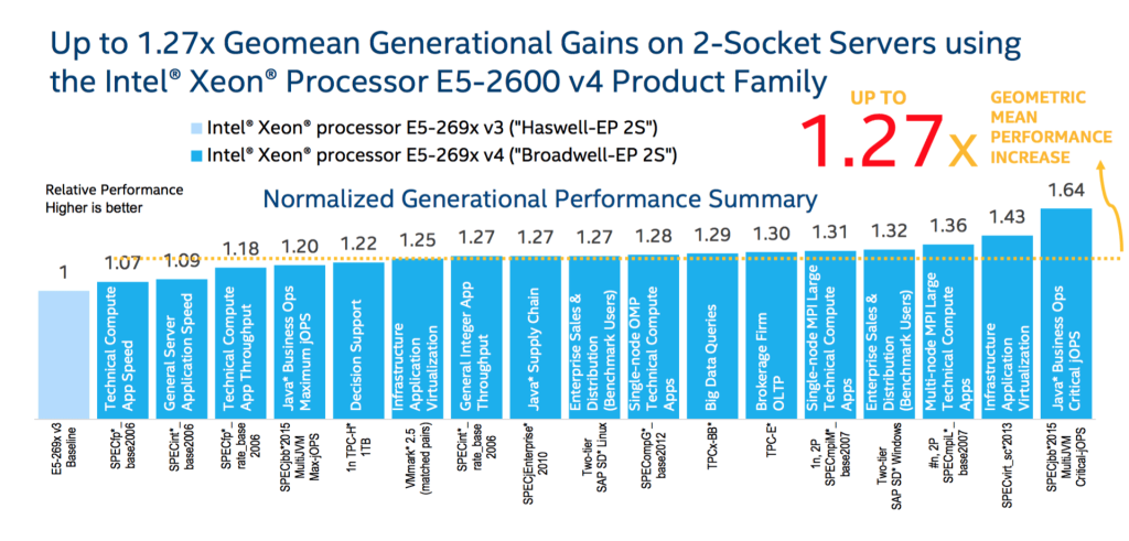 e5v4-perf