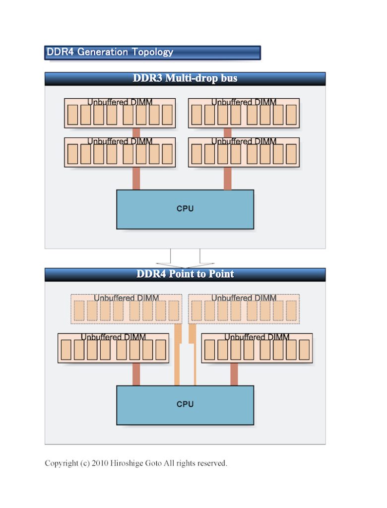 DDR3965