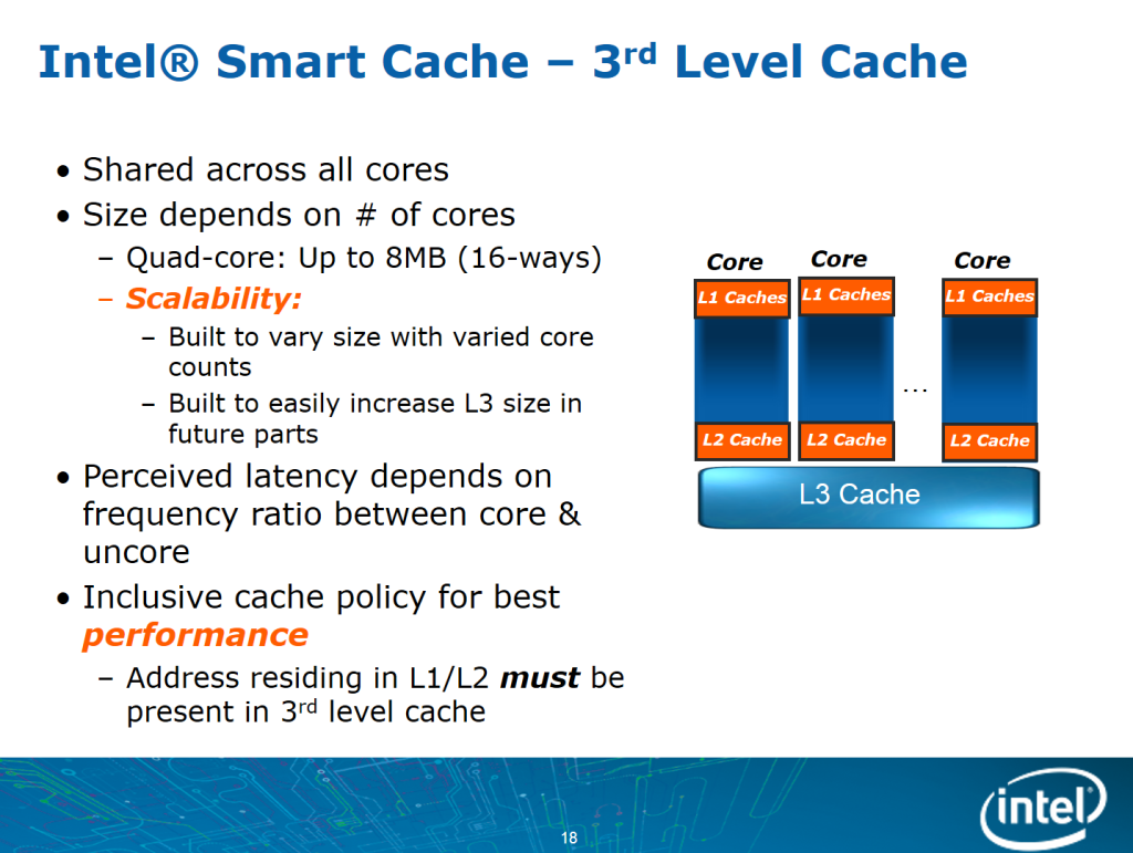 ISC3052