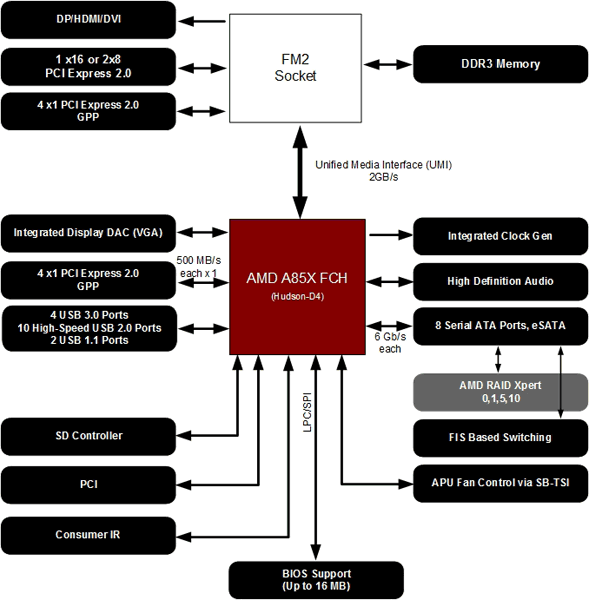 DES9800