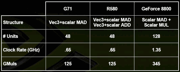 sca6480